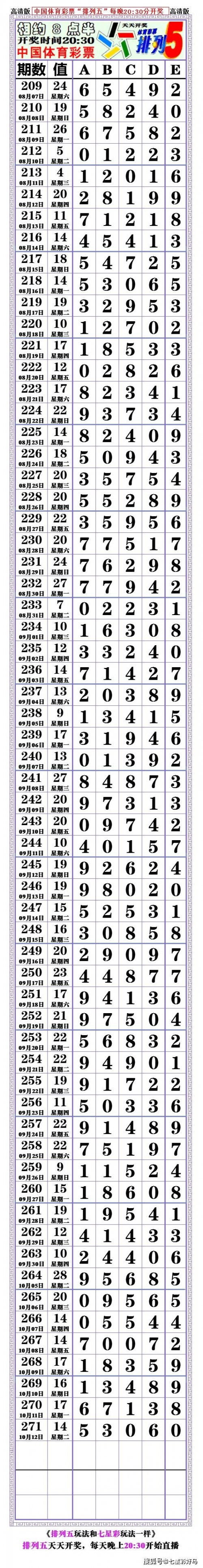 排列五今天的结果查询排列五今天的结果揭晓-第1张图片
