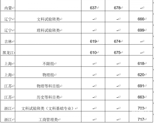 北京户口考清华北大多少分录取北京户口考清华北大分数线解析