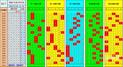 大乐透21013期开奖结果查询大乐透21013期开奖结果查询-第3张图片