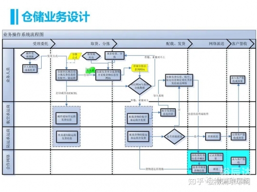 传输带传输带在现代物流中的关键作用-第3张图片