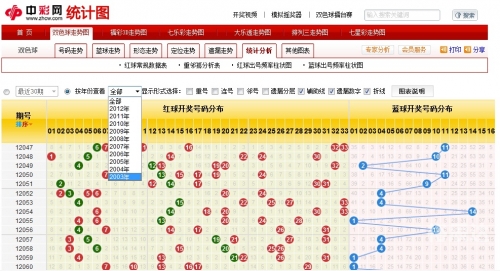 双色球走势图带连线图带坐标准双色球开奖结果彩经网双色球基本走势图表图网介绍-第2张图片