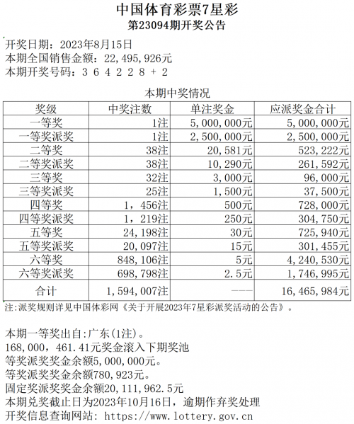 七星彩开奖结果今天七星彩开奖结果今天回顾