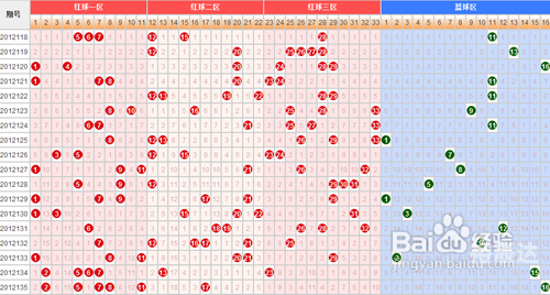 下期预测最准确文章-第2张图片