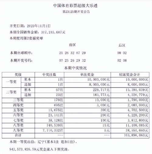 澳门六开彩正版资料网，彩票投注的权威资源-第2张图片