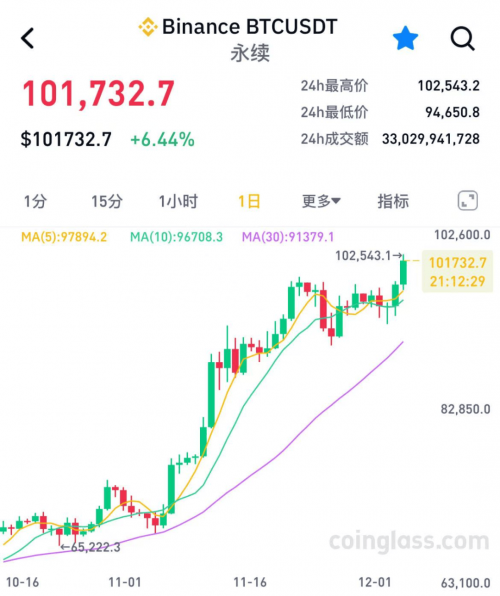 比特币处理超过125万亿美元的公司比特币处理超过125万亿美元，全球金融新纪元的崛起-第2张图片