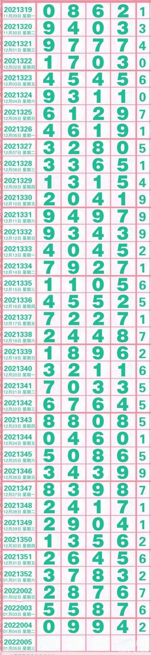 排列五综合开奖走势图彩宝贝排列五综合开奖走势图分析-第1张图片