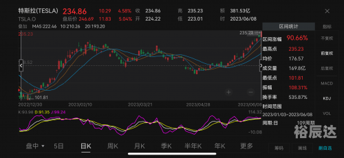 江苏十一选五基本走势图-第1张图片