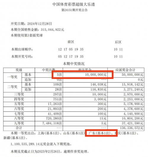 大乐透2018年开奖结果2018年开奖结果回顾-第1张图片