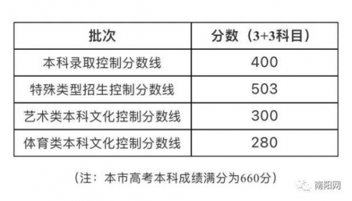 山东高考分数线2021新闻发布会山东高考分数线2021，分析与展望-第3张图片