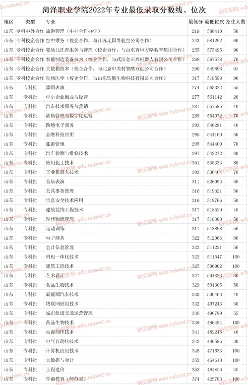 山东高考分数线2021新闻发布会山东高考分数线2021，分析与展望-第2张图片