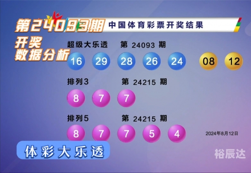 大乐透开奖最新结果揭晓-第2张图片