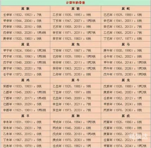 成都算命准之地探-第2张图片