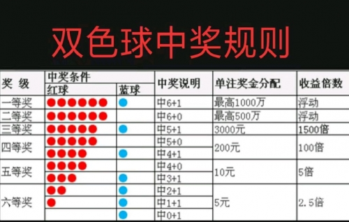 双色球开奖结果36期双色球开奖结果36，揭晓幸运的瞬间