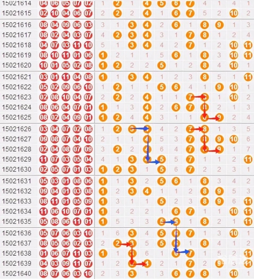 黑龙江11选5走势图黑龙江11选5走势图分析-第2张图片