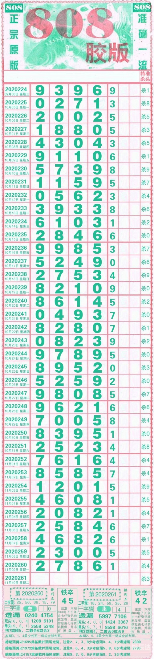 黑龙江11选5走势图黑龙江11选5走势图分析
