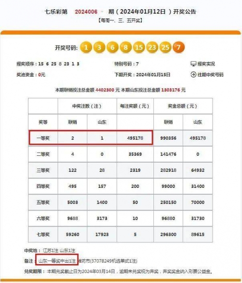 2024香港历史开奖结果回顾