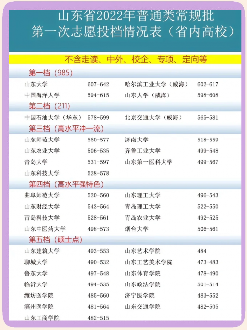山东125938名考生达到特招线山东12530，智慧生活的便捷之选