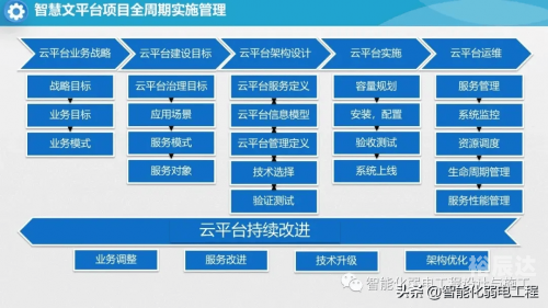 彩云网，云端上的智慧生活平台-第2张图片