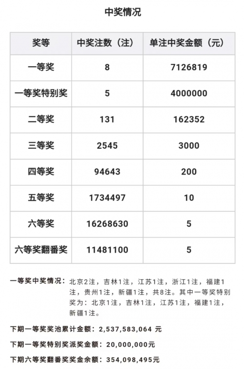 福利彩票36选7开奖结果福利彩票36选7开奖结果揭晓-第2张图片