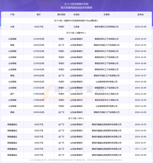 2024香港历史开奖记录2024香港历史开奖记录概览-第2张图片
