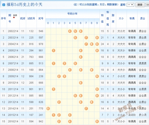 3D开机号试机号近30期开奖结果牛彩3D开机号试机号近30期开奖结果综述