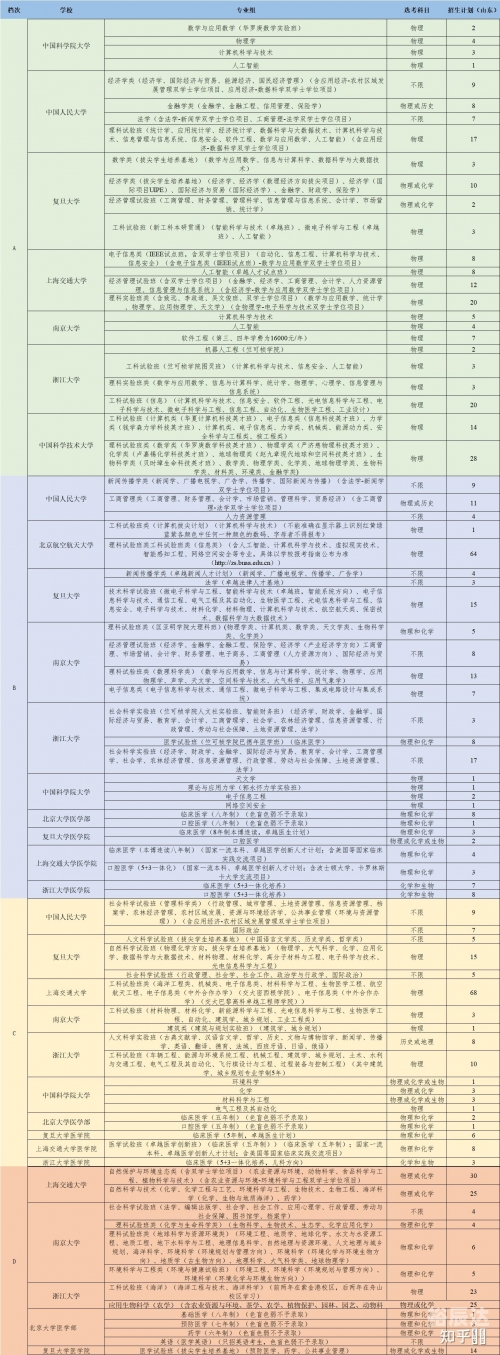 山东高考2021分数线解析