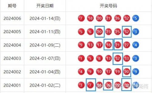 双色球开奖号码一样吗双色球开奖号码是否一样是一个备受关注的话题。在探讨这个问题之前，我们需要先了解双色球开奖号码的特点和规律。-第1张图片