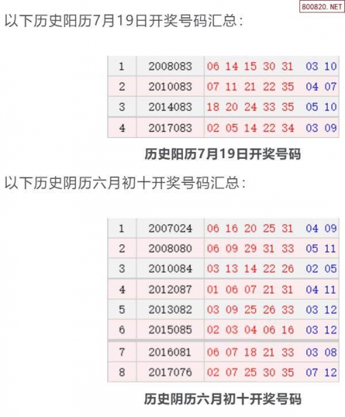 2019开码结果査询开奖2019全年开码结果记录