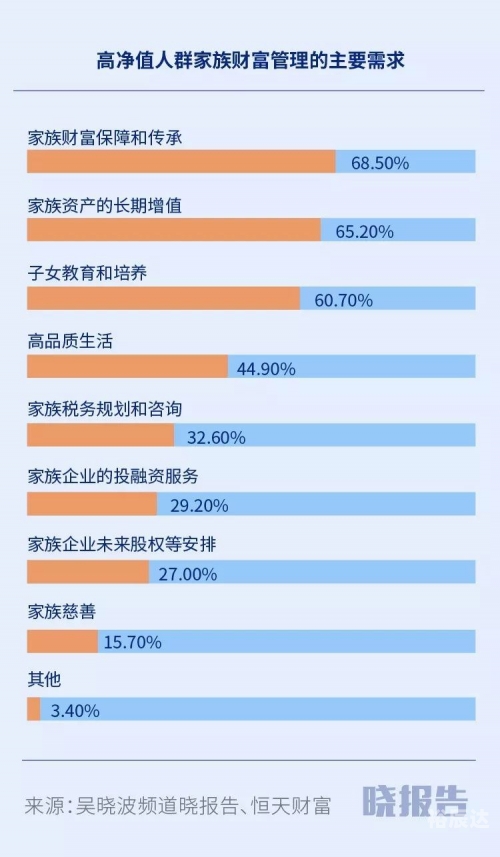 创富心水，点燃财富之火
