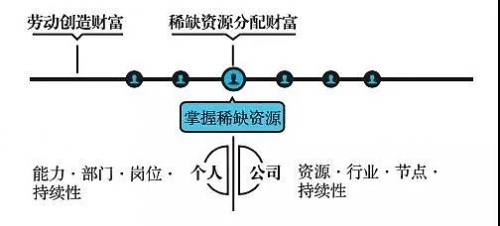创富心水，点燃财富之火-第2张图片