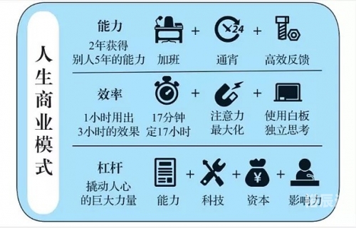 创富心水，点燃财富之火-第3张图片