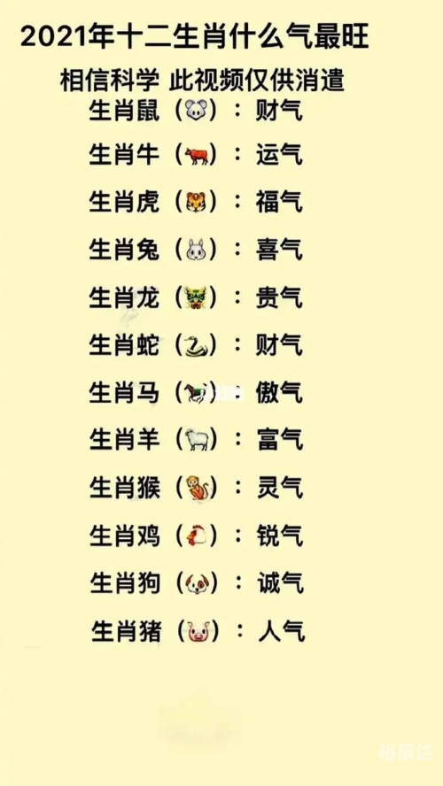 今晚必开什么生肖包中2021今晚必开生肖揭晓-第2张图片