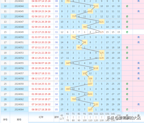 下一期双色球准确预测号码是多少经租居房政策下一期双色球准确预测号码揭晓
