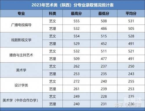 2020一本分数线多少2020一本分数线解析