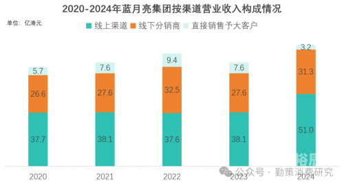 蓝月亮四肖八码精选资料