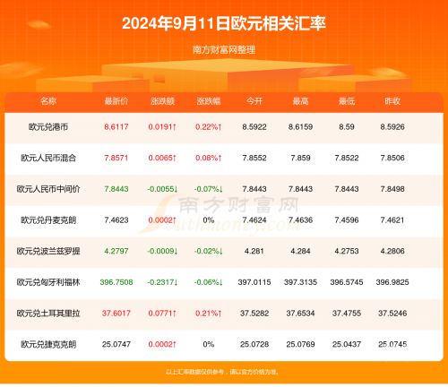 新澳天天开奖资料大全最新54期129期-第2张图片