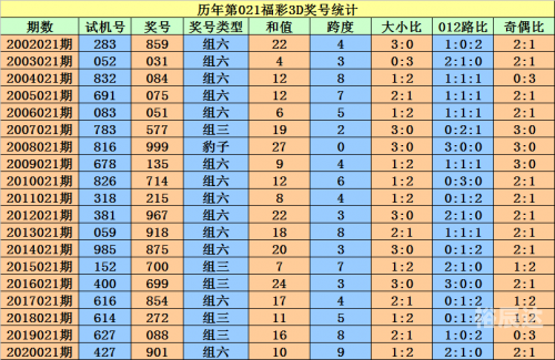 揭秘6合彩开奖结果-第3张图片