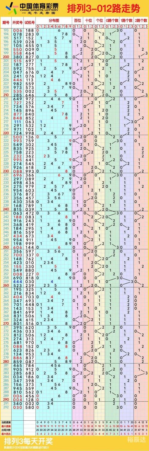 排列五综合版走势图彩经网-第3张图片