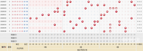 大乐透今天开奖结果走势图新浪大乐透今天开奖结果走势图分析-第2张图片