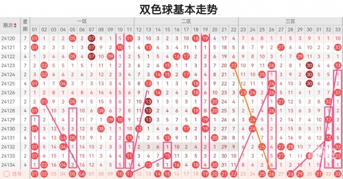双色球预测专家最准确牛彩网双色球预测专家最准确文章