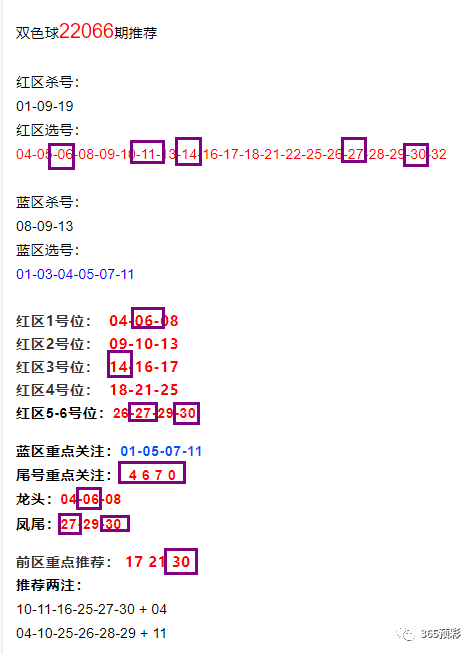 双色球66期预测双色球66期预测文章