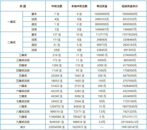 中国体育彩票36选7开奖结果中国体育彩票36选7开奖结果揭晓