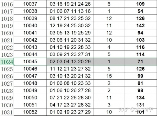 双色球免费预测专家汇总双色球开奖结果双色球免费预测专家文章