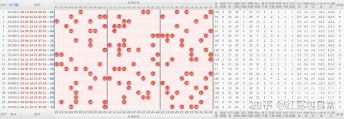 双色球33期预测号码最准确双色球33期预测文章