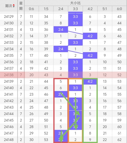 双色球33期预测号码最准确双色球33期预测文章-第2张图片