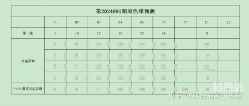 双色球33期预测号码最准确双色球33期预测文章-第3张图片