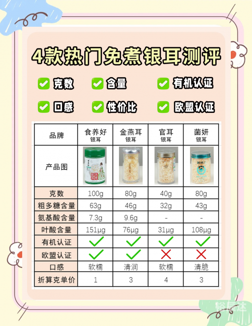 银耳种类大全银耳种类繁多，品味各异-第3张图片