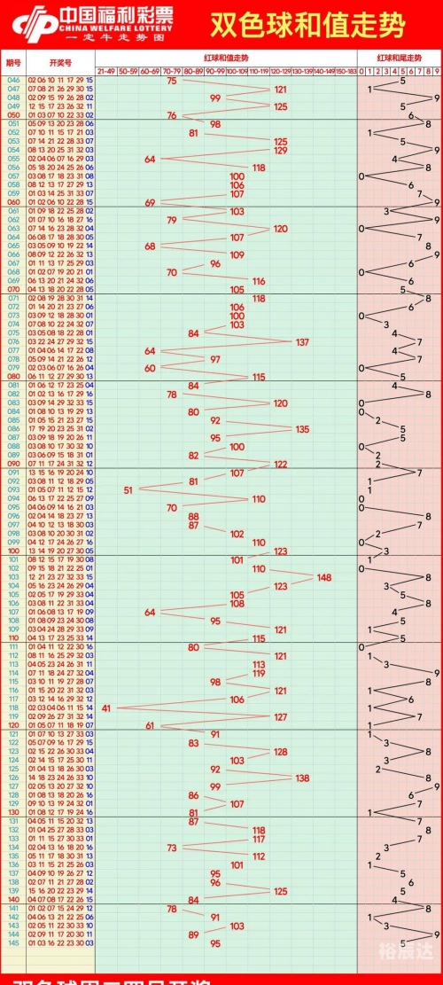 双色球周二走势图带连线图推荐双色球周二走势图分析
