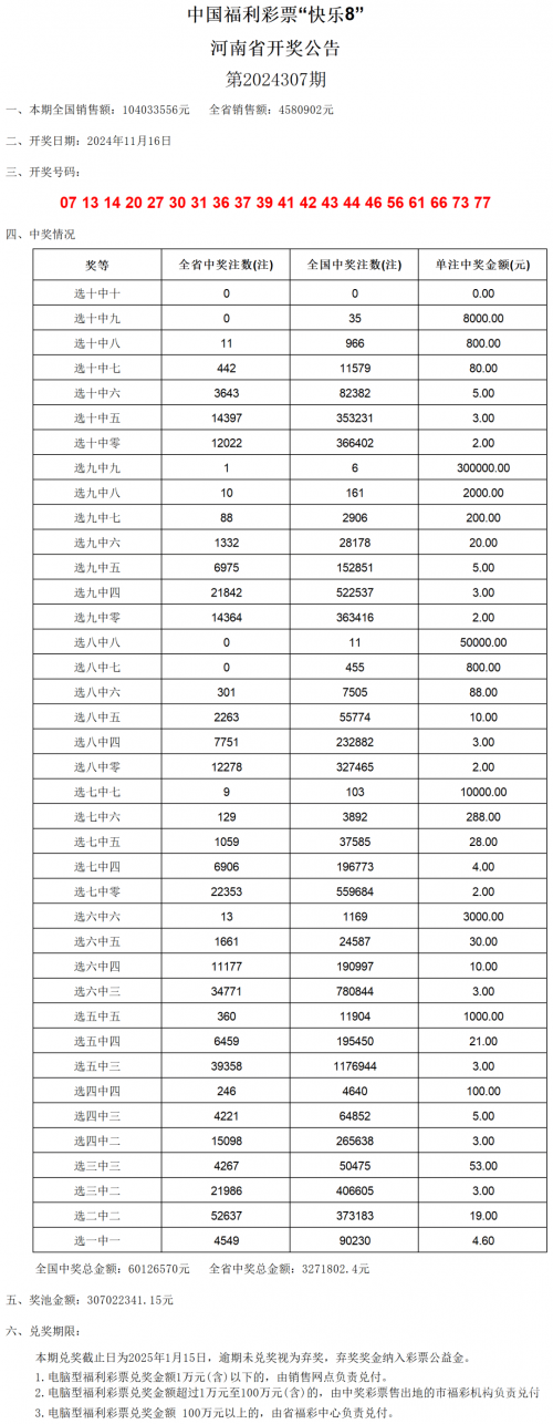 新澳门彩历史开奖结果走势图新澳门彩历史开奖结果走势图分析