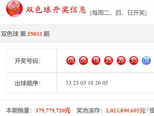 双色球开奖时间结果揭晓-第2张图片